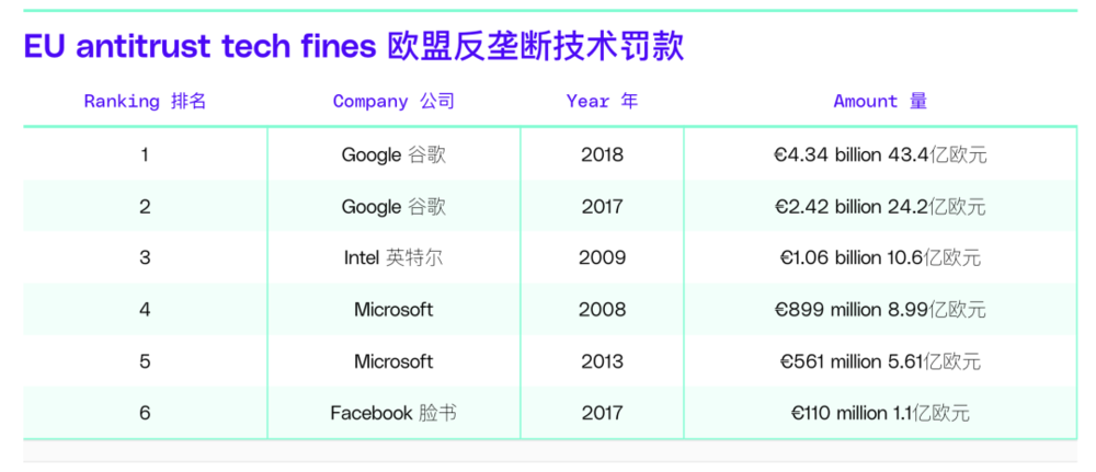 bestc娛樂城：看完歐盟對蘋果們的罸款，我才知道什麽叫耍無賴